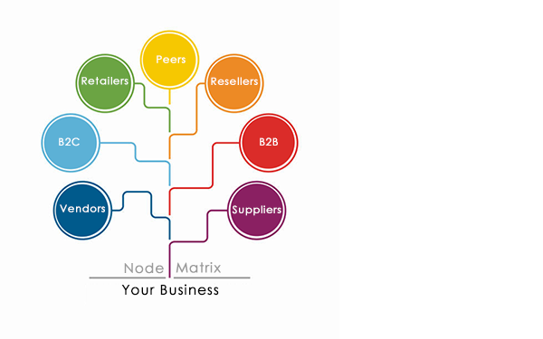 City Chamber of Commerce(C2OC) Node(matrix)